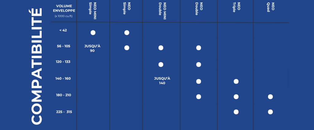 compatibilité_bruleur_montgolfiere