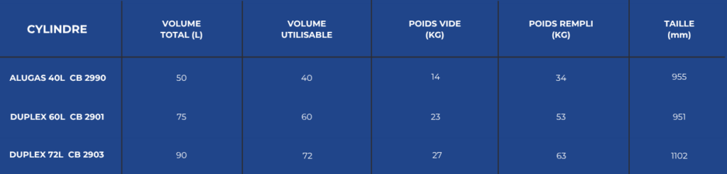 tableau cylindre cameron